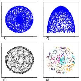 Figure 1. 1) Hemisphere data seen from above and 2) seen from one side. 3) Concatenation of several MPPCAs,  form-ing the input for our algorithm