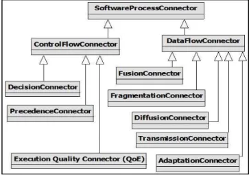 Figure 2. Generic metamodel for software process architectures.