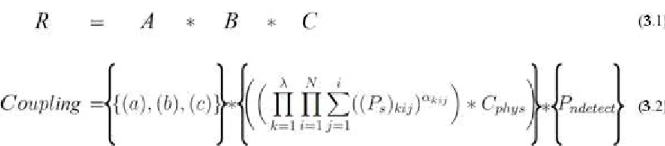 Figure 3: Defaut risk of a car component (3.1)  and global coupling of an architecture (3.2) formulas.