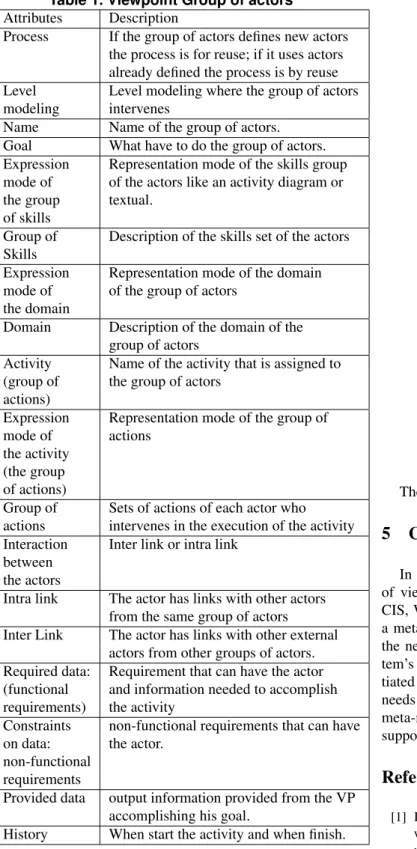 Table 1. Viewpoint Group of actors Attributes Description