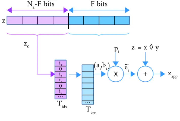 Fig. 2. Simulation time for the BALL and FnF simulation of the ACA