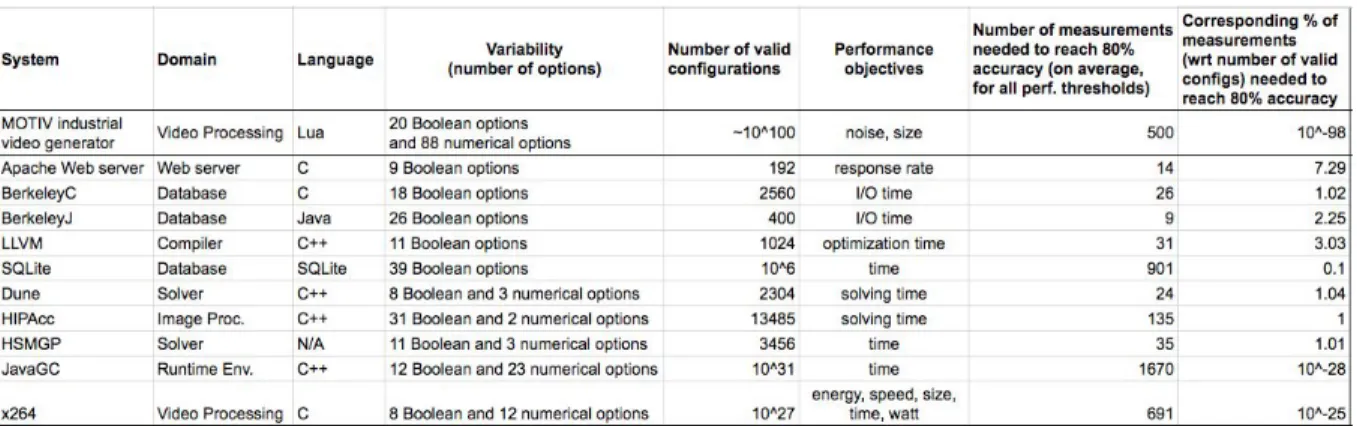 Table 1: ​ ​ Experimental results across application domains