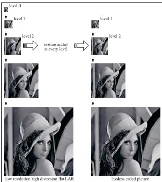 Figure 1: Scalability both in resolution and quality for the LAR-iSP.
