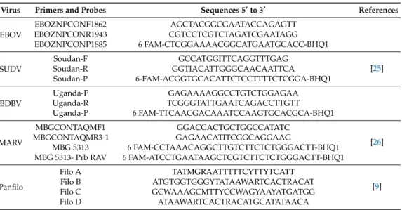 Table 2. Primers and probes used for the detection of the filoviruses.