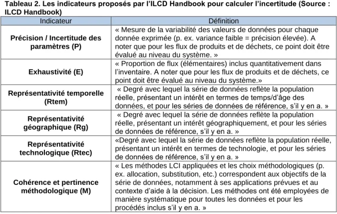 Tableau 2. Les indicateurs proposés par l’ILCD Handbook pour calculer l’incertitude (Source :  ILCD Handbook) 