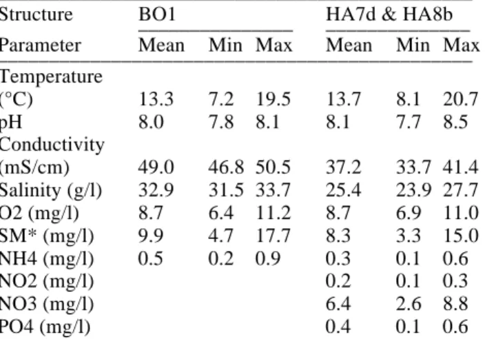 Figure 6.  Study of the stationarity of the corrosion process ac- ac-cording to the direction x (a) and the direction z (b)