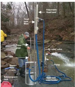 Fig. 2. Principal of the Jet Erosion Test developed by USDA-ARS and stress distribution around the jet axis HeadWater SurfaceOriginal Bed      JJJpiePotentialCoreDiffusedJetScoured