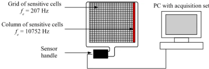 Figure 1: Contact pressure measurement system.