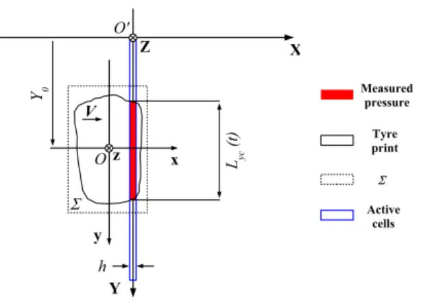 Figure 3: (1) Contact pressure sensor, (2) Slick tyre.