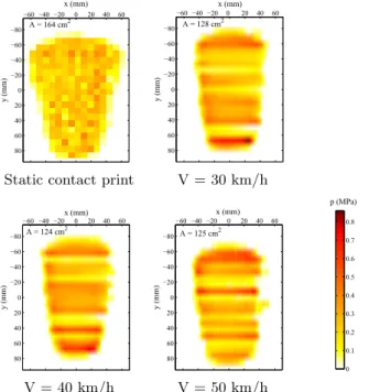 Figure 6: Contact patches measured in statics and at 30, 40 and 50 km/h for the DAC 0/10 (new).