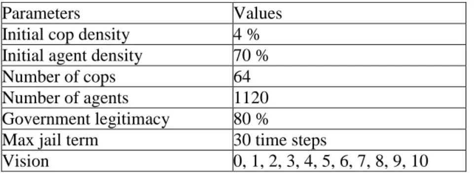 Table 2. Parameters used in the model 