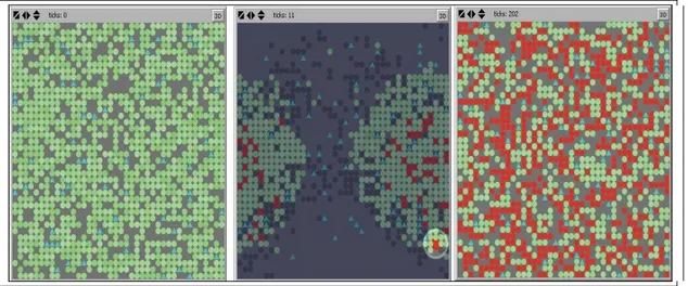 Figure 2. A hypothetical social system, as can be represented graphically in the model,  at time 0 (left panel) and after some time steps (central and right panels)