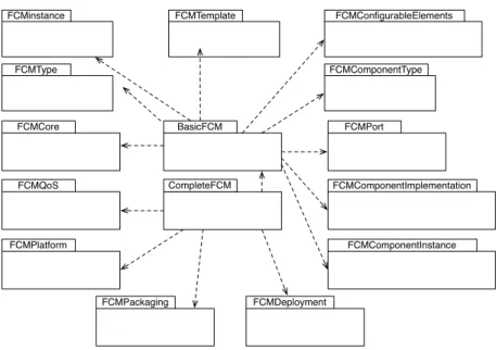 Figure 1: The FCM architecture