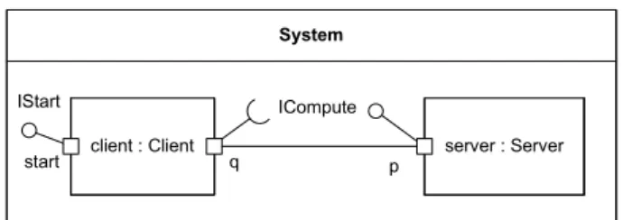 Figure 5: Simple example with different deployment options