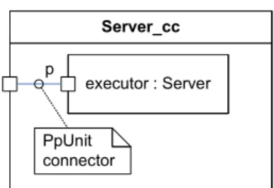 Figure 6: Container encapsulating PpUnit server implementation
