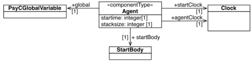 Figure 7: OASIS agent entity stereotyped by FCMComponentType within the OASIS meta-model described using FCM.