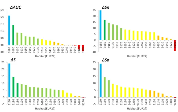 Figure 2.3.1: Différence de performance prédictive entre les approches indirecte et directe