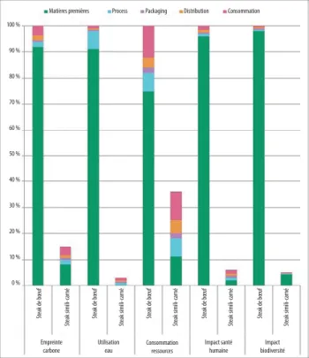 FIGURE 2. COMPARAISON DE L’IMPACT 