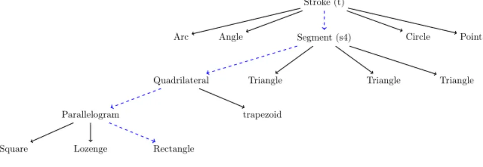 Fig. 7.: Analysis tree