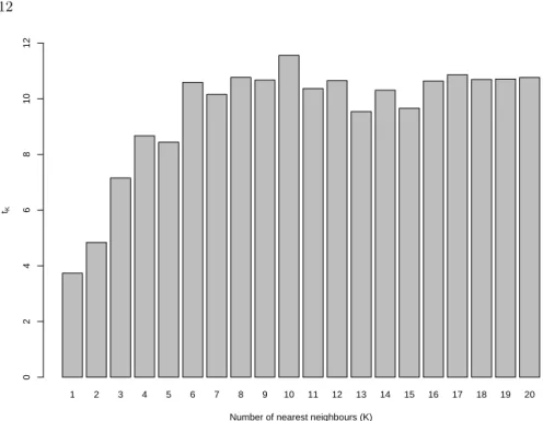 Fig. 1. Values of t K for M I(X 4 , Y ) (see text for details)