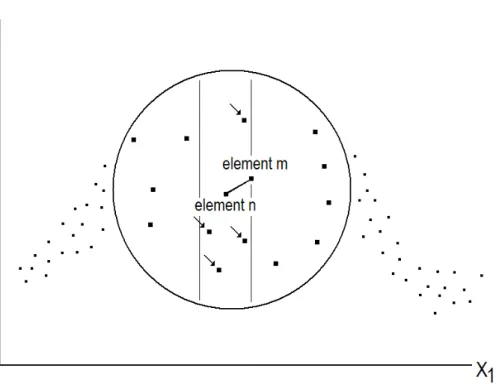 Fig. 3. Identification of neighbors in X 1 that are not neighbors in (X 1 , Y ).