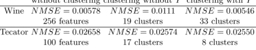 Table 4. Results of the feature clustering on two spectra datasets without clustering clustering without Y clustering with Y