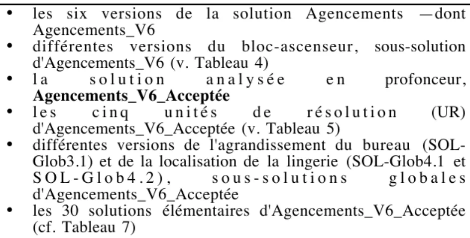 Tableau 3. Liste des différentes solutions auxquelles il est fait référence dans le texte