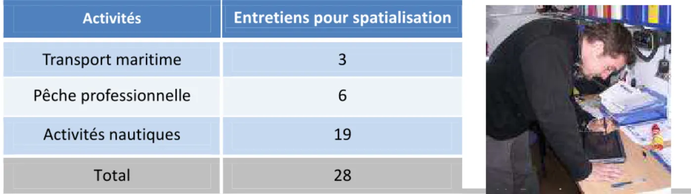 Tab. 3 : Entretiens effectués pour spatialiser les activités 