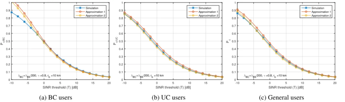 TABLE 2. Simulation parameters.