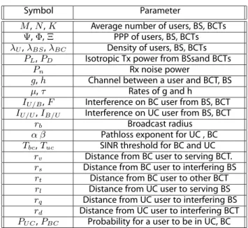 TABLE 1. Used symbols.