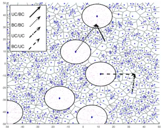 FIGURE 1. An example of a service area, with λ BC = λ BS / 200 and with r b = 10 km. The discs are the BC zones (with BCTs in the middle), and the boxes with Voronoi tessellation are UC cells, with BS in the middle of each (distances are in km).