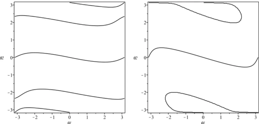 Fig. 4: Singularity curves in the joint space when h = 1, b = 1/3: there are four curves when L = 1 (left) and two curves when L = 2 (right).