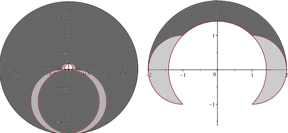 Fig. 7: Workspace of a 2-X (left, b = 0.05, h = 0.91, L = 0.1) and 2-R (right, L 1 = L 2 = 1) manipulator designed for a maximal reach equal to two.