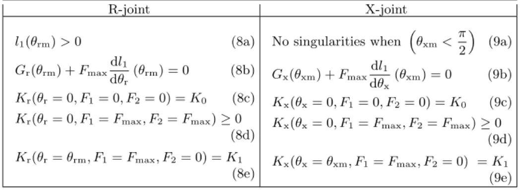 Table 1: Formulation of the stipulated conditions for the R-joint and the X-joint.