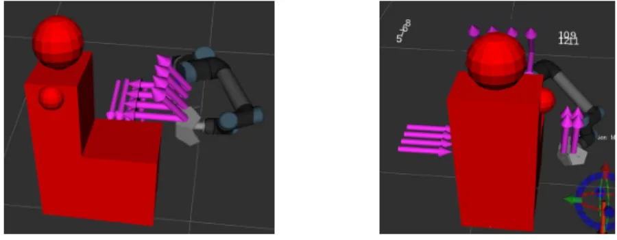 Fig. 18. Interaction at dash, 60 cm height Fig. 19. Interaction at chair, 60 cm height