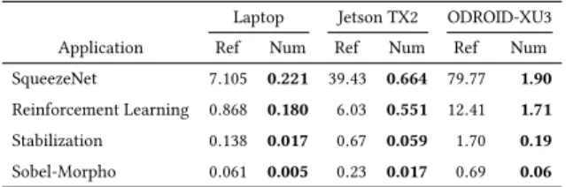 Figure 11: Relative memory footprint of representations over total memory footprint.