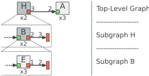 Figure 10: Dependency analysis of the graph of Figure 9.