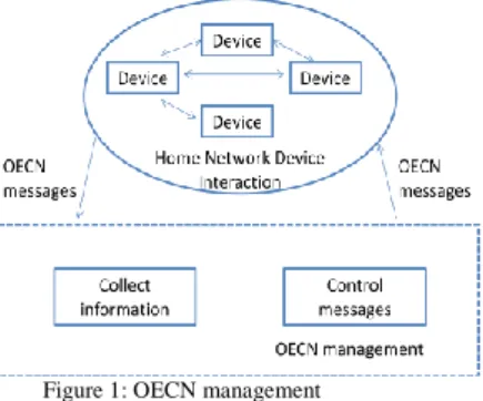 Figure 1: OECN management 