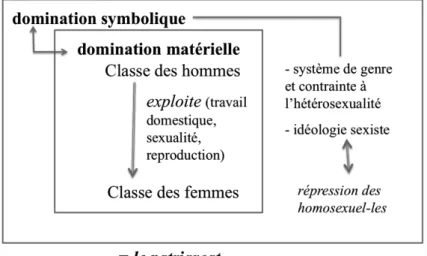 Figure 2. Une autre représentation schématisée du système patriarcal
