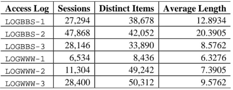 Figure 4 (c) and (d) show  the number of unexpected sequential implication rules discovered by  USER