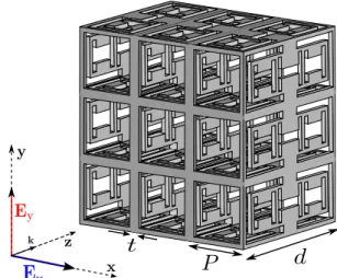 Fig. 1. Proposed all-metal FSS based on 3-D structure. The excitation is considered to be a plane wave impinging normally