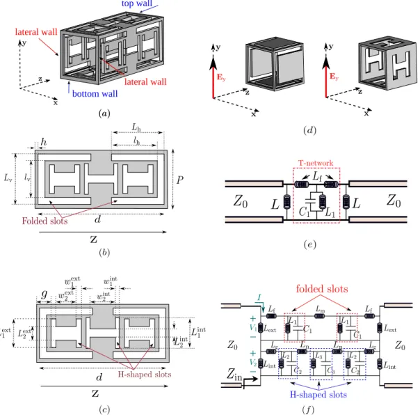 Fig. 2. Detail of the 3-D unit-cell and modelling. (a) View of the complete cell. (b) and (c) are identical and allow to define all the geometrical parameters of a wall