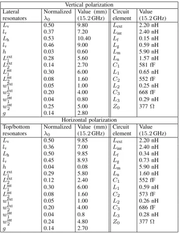 Fig. 6. Performance under oblique plane-wave incidence of the design considered in Fig