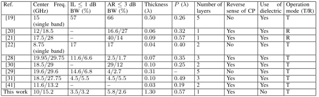 TABLE III
