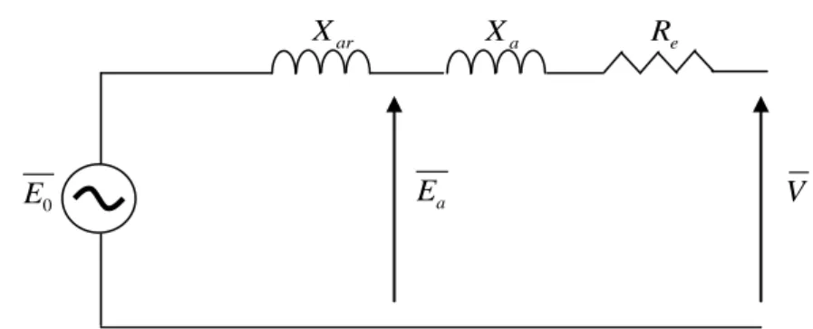 Figure I.1. La modèle d’une génératrice 