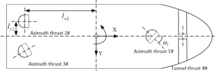 FIGURE 1. Thrust layout of CyberShip III.