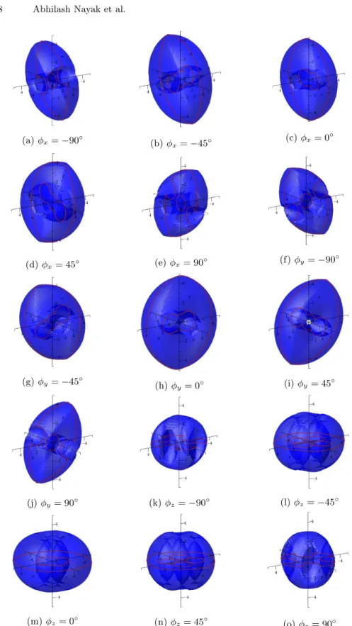 Fig. 2: Workspaces of 4-R x UU(a-e), 4-R y UU(f-j) and 4-R z UU(k-o) PMs