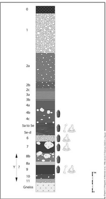 Fig. 4: Stratigraphy of the Lower Palaeolithic site of Menez-Dregan I. Drawings: T. Paterson, CAD: A.-L