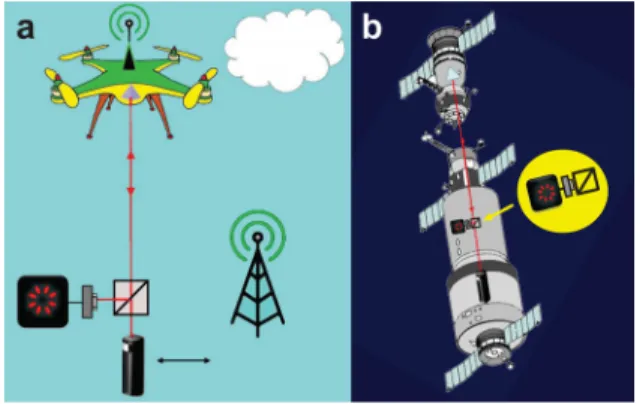 FIG. 6. Example of the application of the rotational Doppler shift in the detection of the rotation of an unmanned aerial vehicle (a) and in the positioning of spacecraft in a space rendezvous (b).