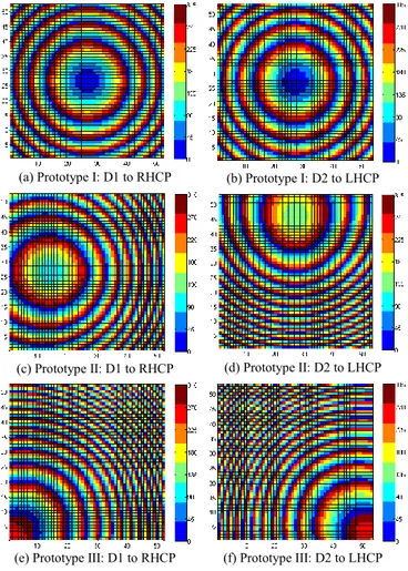 Fig.  5.  Transmitarray  antenna  (Prototype  I)  mounted  in  IETR  anechoic  chamber (a) without and (b) with polarizer close to the surface